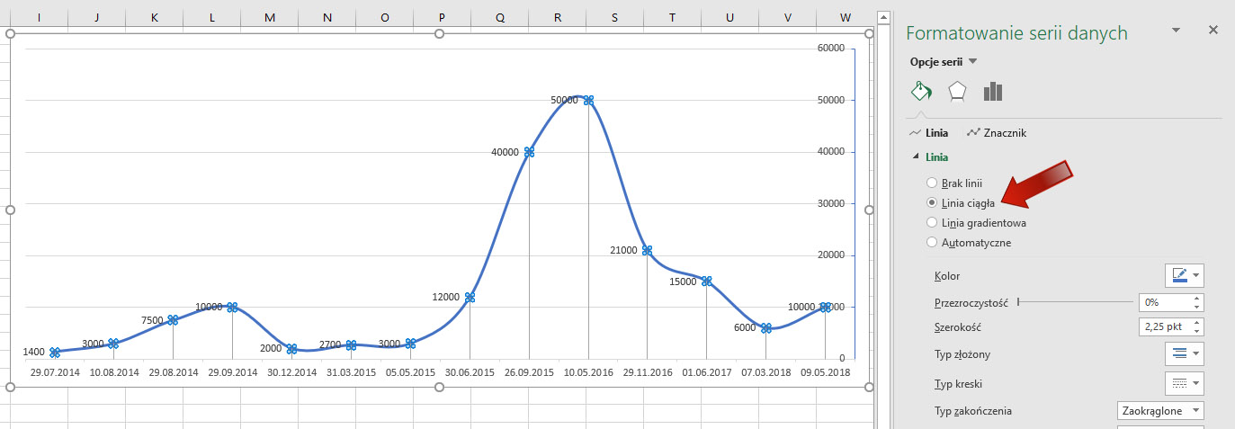 Linia wykresu - Excel