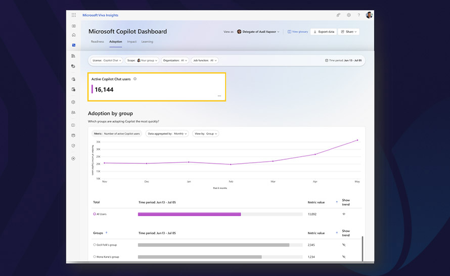 Więcej kontroli nad Copilotem. Nowe narzędzia bezpieczeństwa dla firm