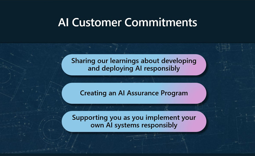 Microsoft przedstawił zobowiązania dotyczące odpowiedzialnej AI