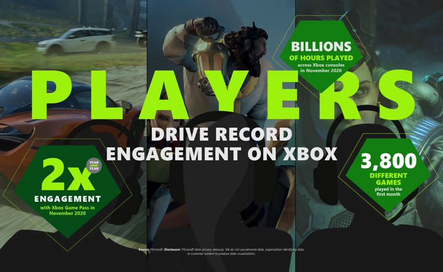 To już oficjalne! Xbox Game Streaming trafi na iOS i PC w 2021 roku