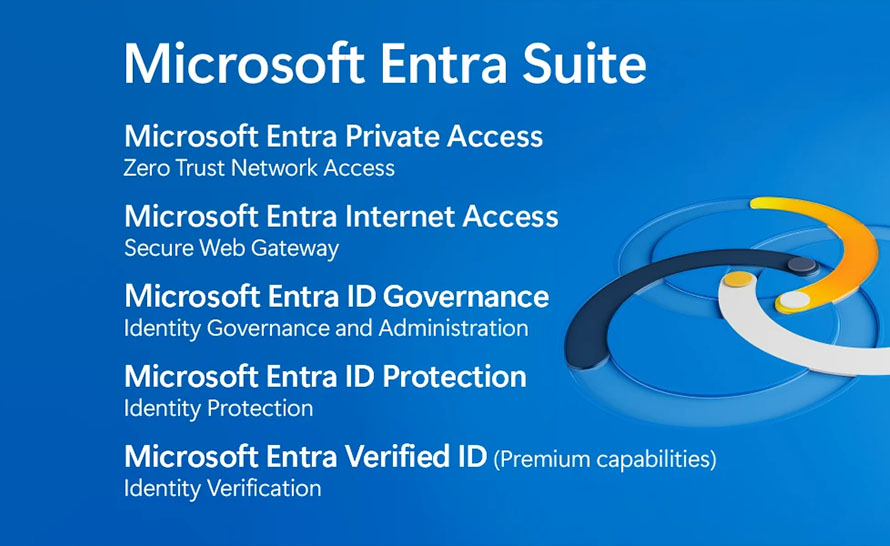Microsoft Entra Suite - narzędzia ochrony dostępu i tożsamości już ogólnodostępne