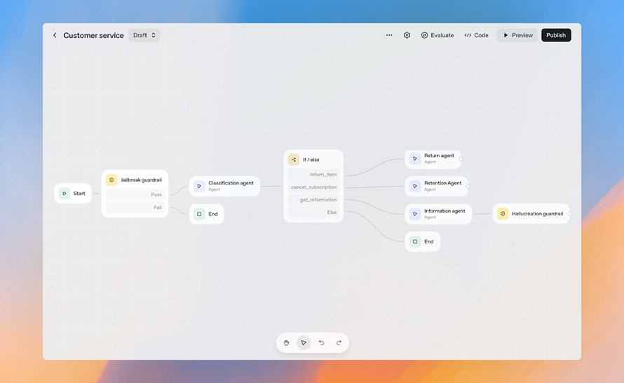 OpenAI AgentKit. Nowe narzędzia do tworzenia, wdrażania i optymalizowania agentów