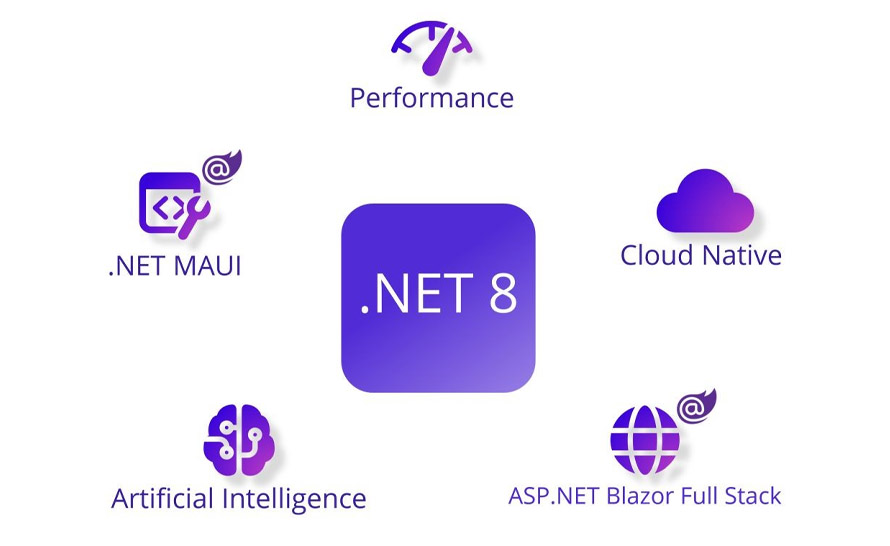 .NET 8 oficjalnie uruchomiony. Co nowego?
