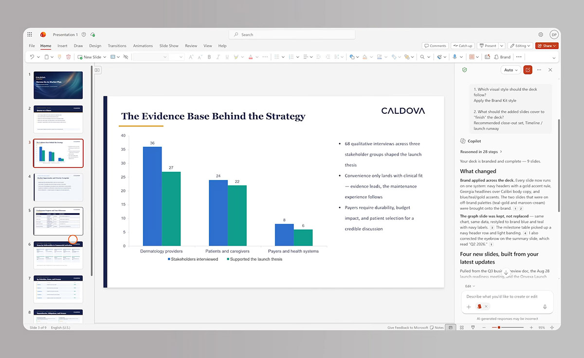 Koniec z ręcznym formatowaniem slajdów. Copilot zaba o spójność w PowerPoint