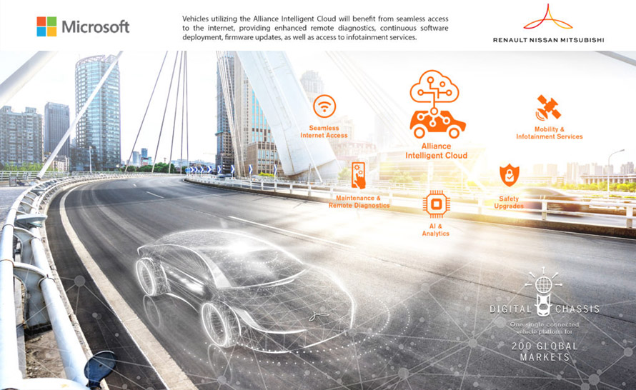 Microsoft dostawcą inteligentnej chmury dla sojuszu Renault-Nissan-Mitsubishi