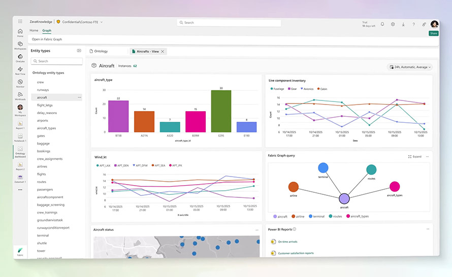 Work IQ, Fabric IQ i Foundry IQ. Jednolita warstwa inteligencji dla agentów AI