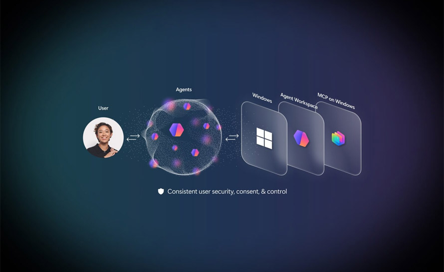 Windows 11 staje się platformą dla AI i agentów. Nowości na Ignite 2025