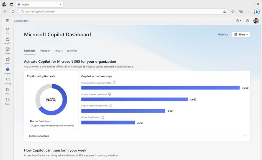 Microsoft Copilot Dashboard dołączony do Copilot dla Microsoft 365