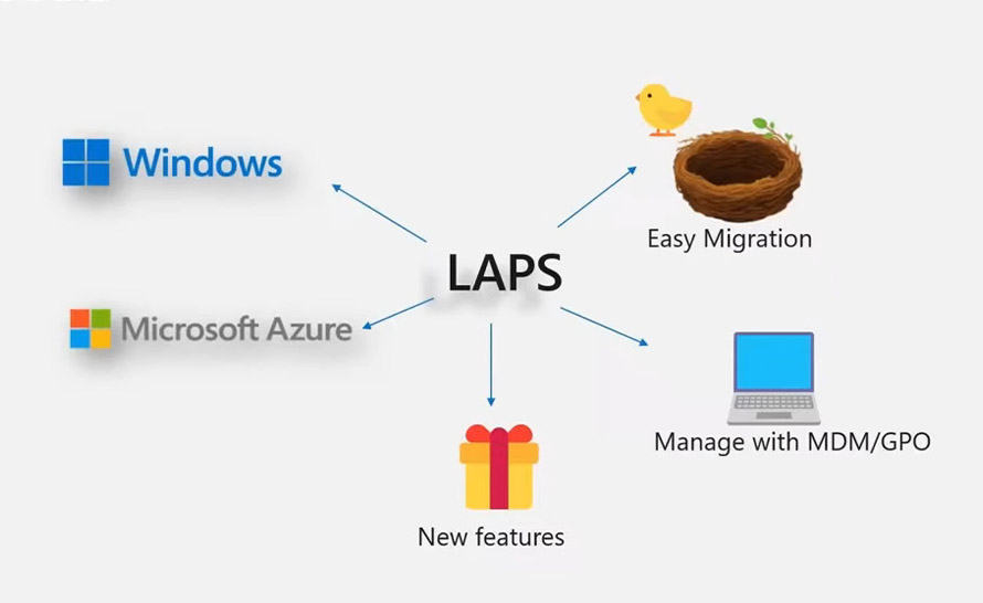 Problemy z Windows LAPS po ostatnim Patch Tuesday