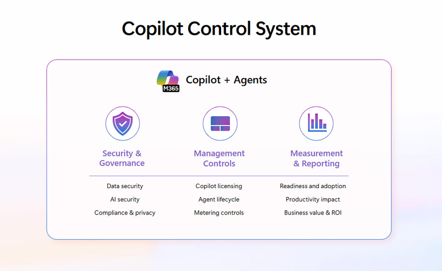 Copilot Control System. Zarządzanie agentami Copilota w firmie