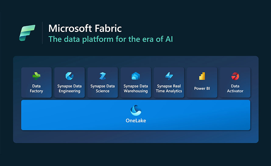 Microsoft Fabric: kompletna platforma analityczna z mocą AI