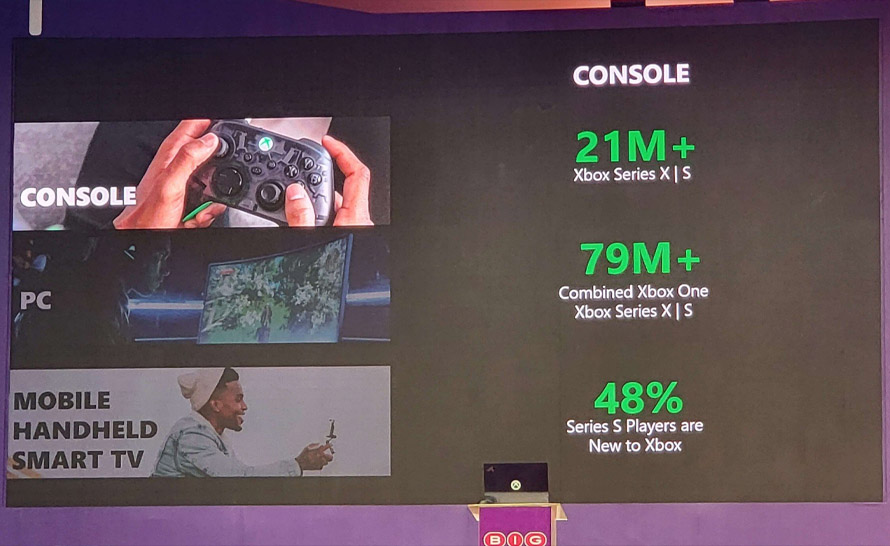 Xbox Series X/S sprzedał się w 21 milionach egzemplarzy