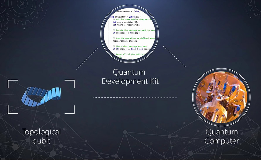 Quantum Development Kit z biblioteką dla chemii kwantowej i nowymi narzędziami
