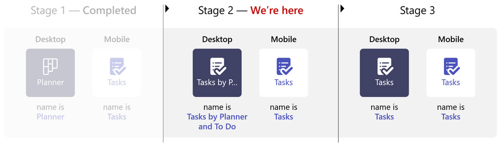 Tasks w Microsoft Teams