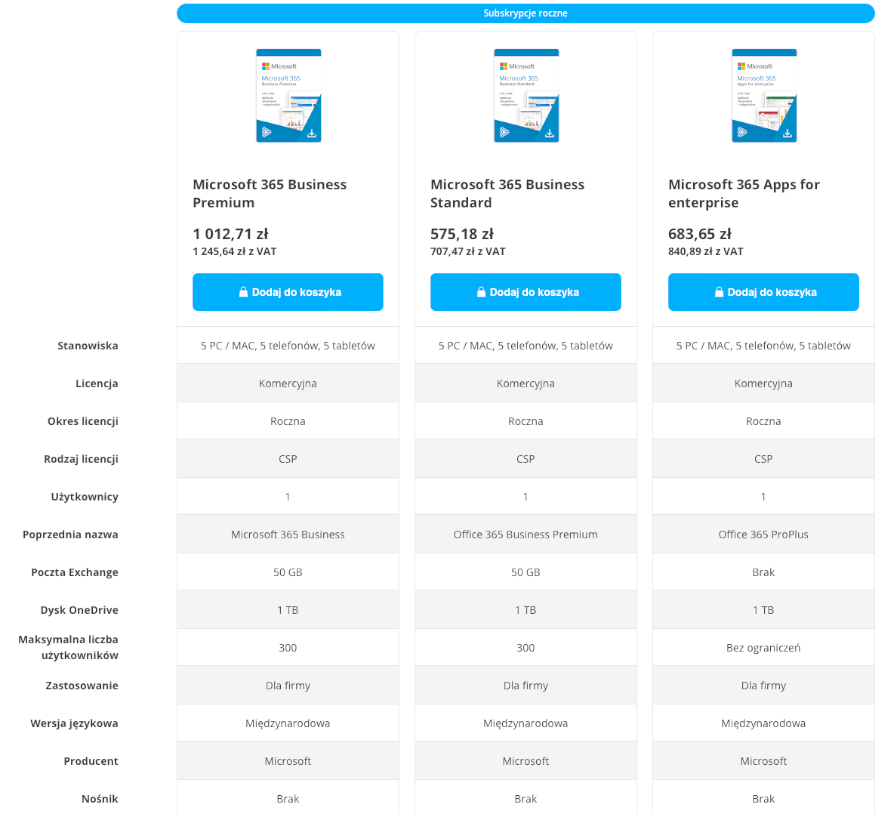 Microsoft 365 (Office 365) - porównanie pakietów