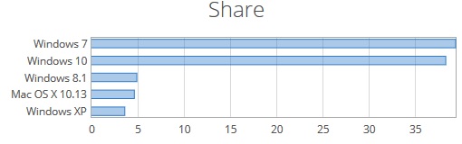 Dane NetMarketShare