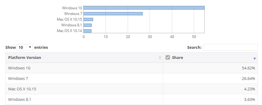 Windows Net Market Share