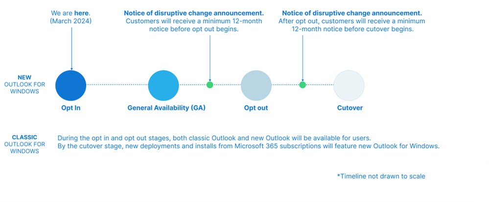 Nowy Outlook na Windows będzie ogólnodostępny dla firm od 1 sierpnia