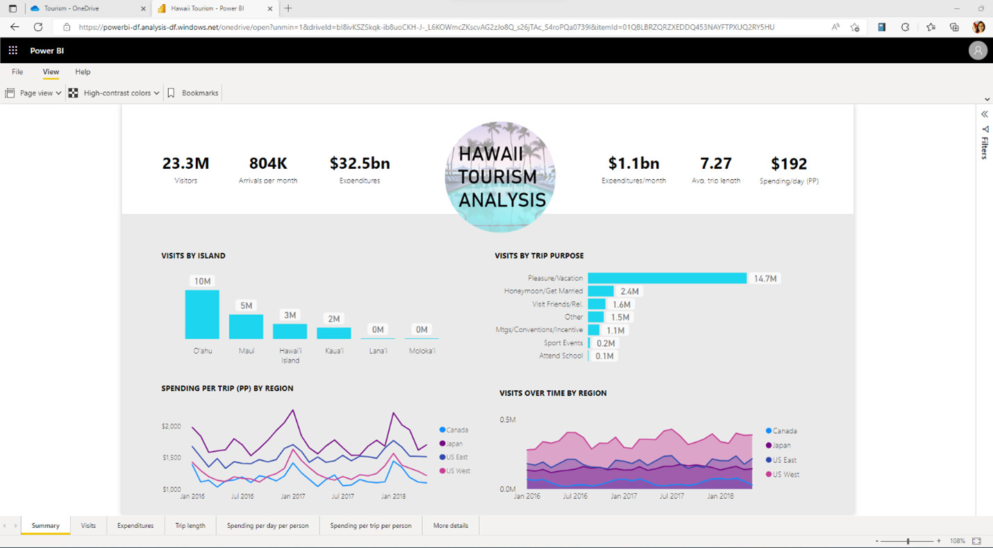 Nowości w Power BI i Power Apps