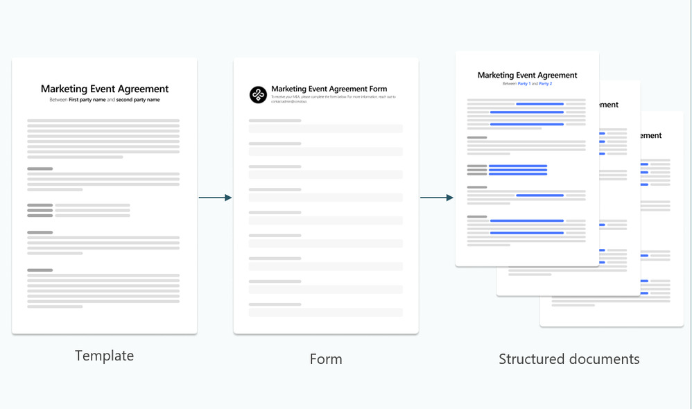 Sztuczna inteligencja w SharePoint. Wyszła potężna aktualizacja
