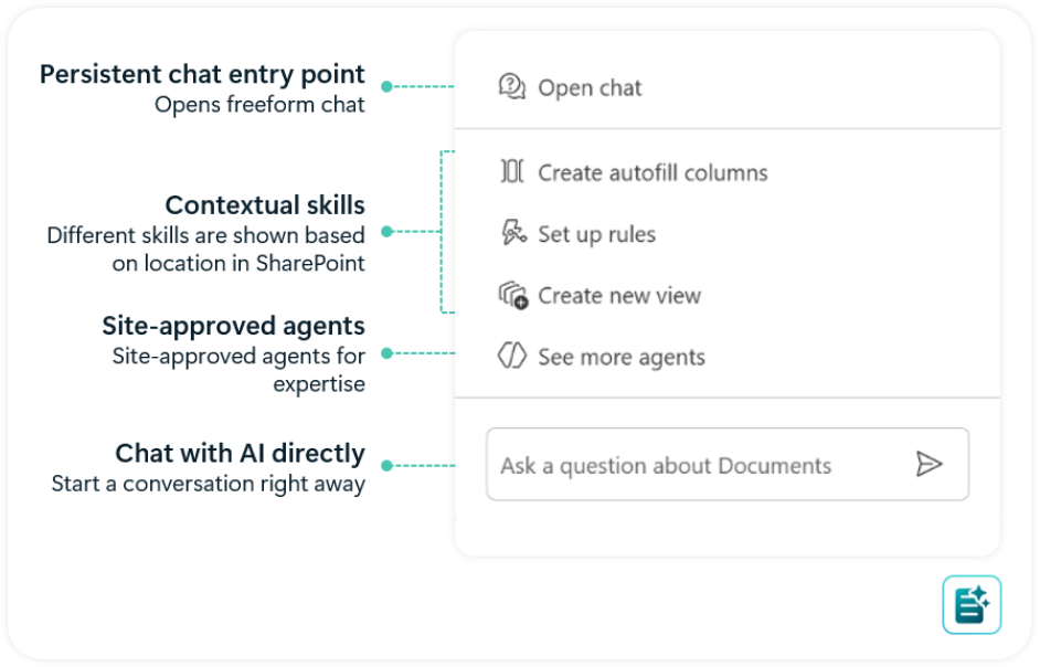 Sztuczna inteligencja w SharePoint. Wyszła potężna aktualizacja
