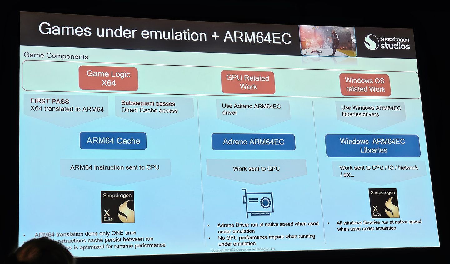 Emulacja x86/x64 na ARM w Snapdragon X Elite. Źródło: TheVerge.com