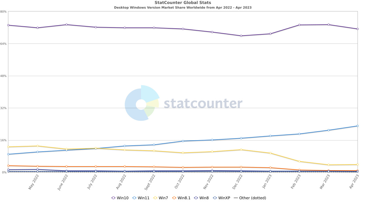 StatCounter