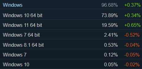 Steam