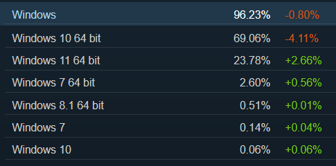 Steam