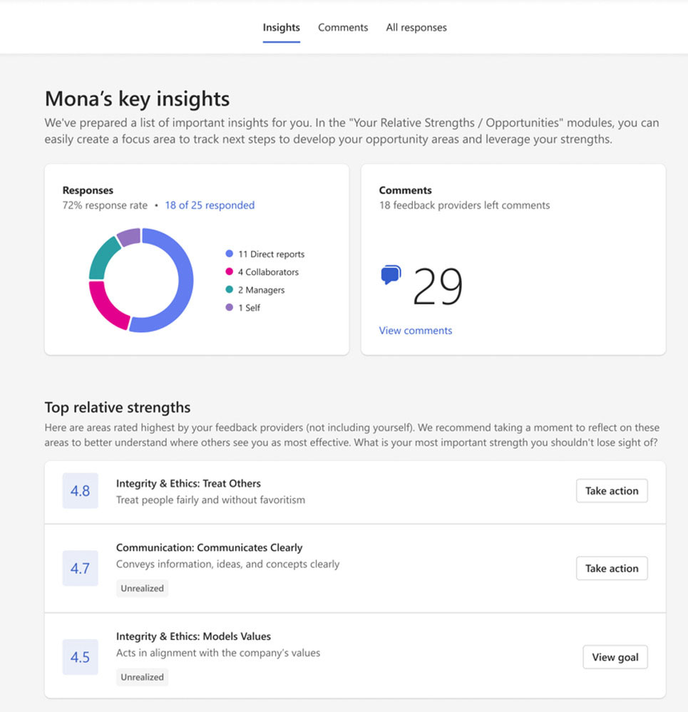 Microsoft Viva Glint z nową funkcjonalnością 360 Feedback