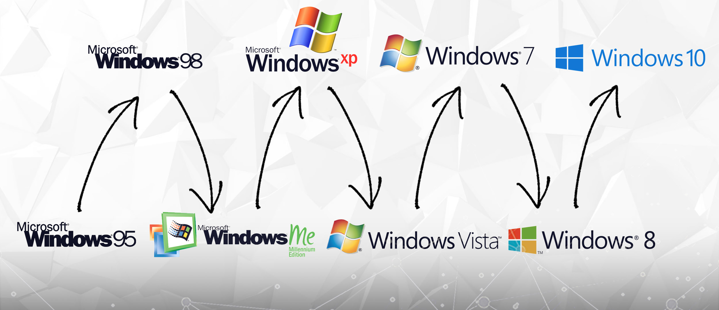 Windows historia