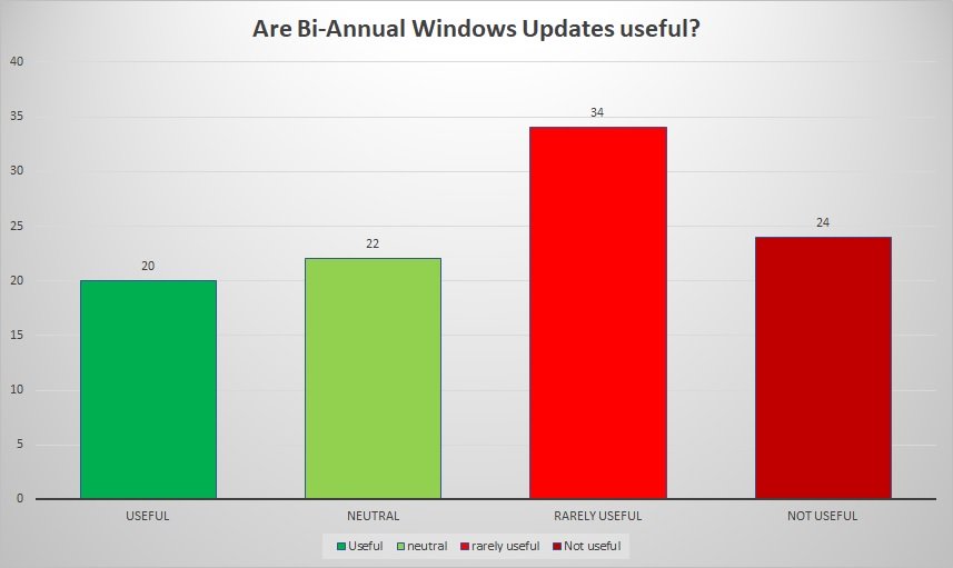 Ankieta Windows 10