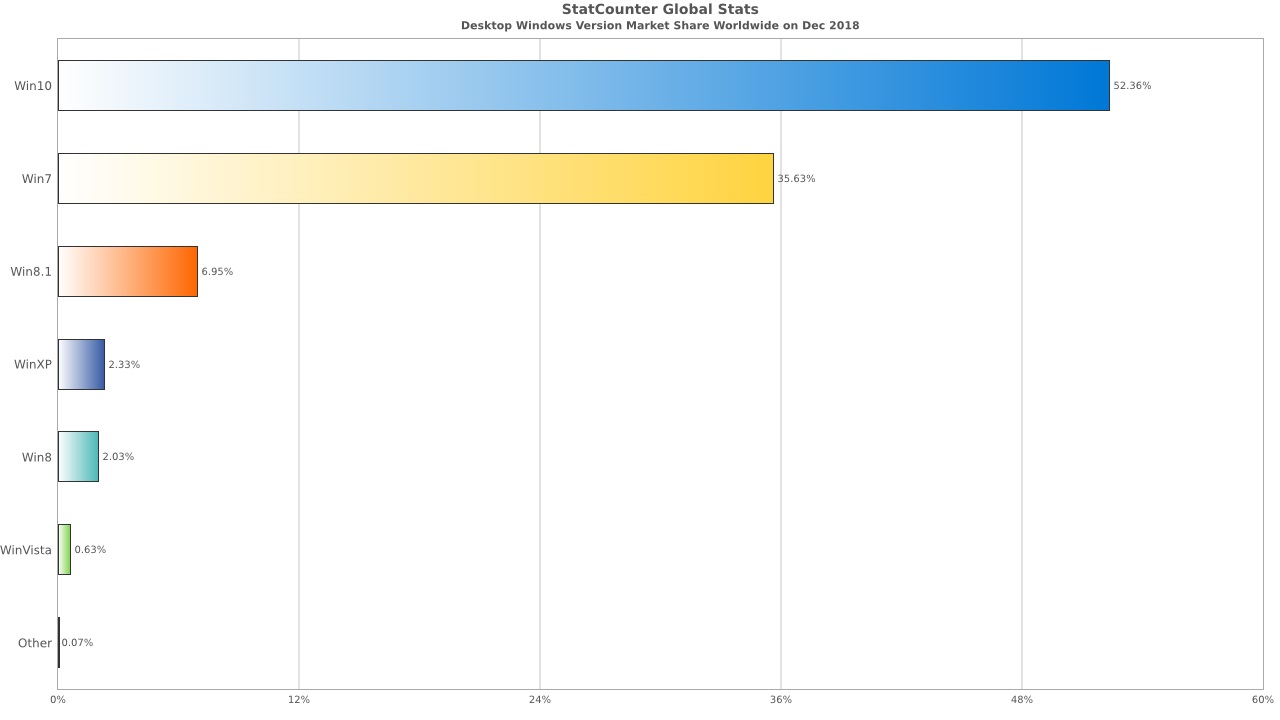 StatCounter Windows 10