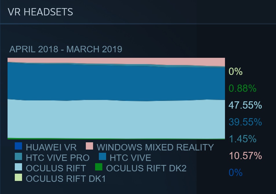 Steam Windows Mixed Reality
